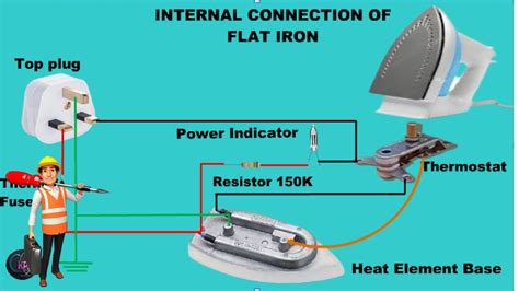 electric iron box connection|steam iron box for laundry.